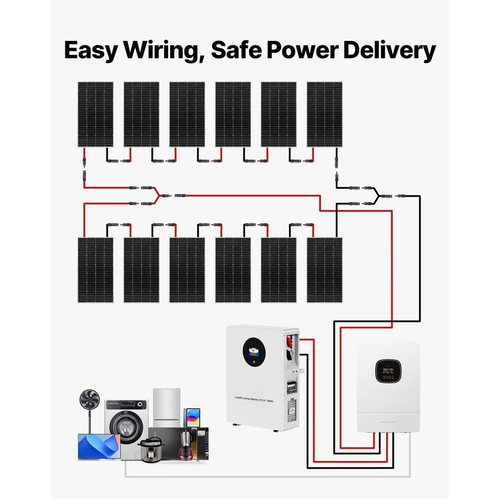 2400W Zonnepanelen kit met LiFePO4 en Hybride Omvormer - bedrading en veilige stroom levering